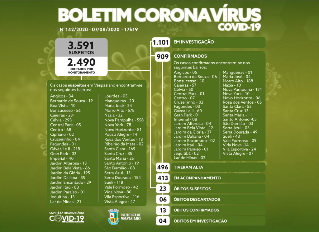 Boletim Prefeitura Municipal De Vespasiano