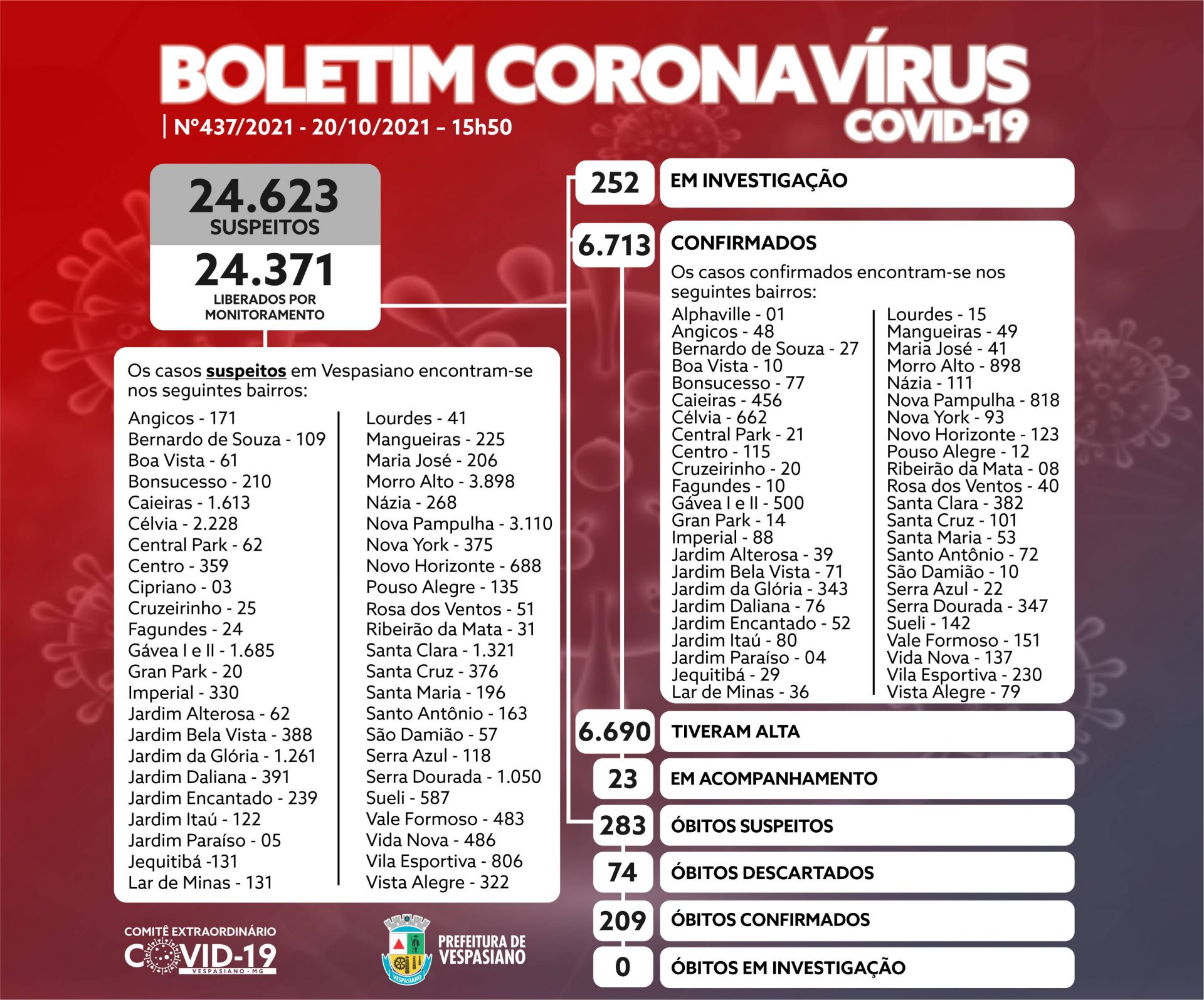 Boletim Prefeitura Municipal De Vespasiano