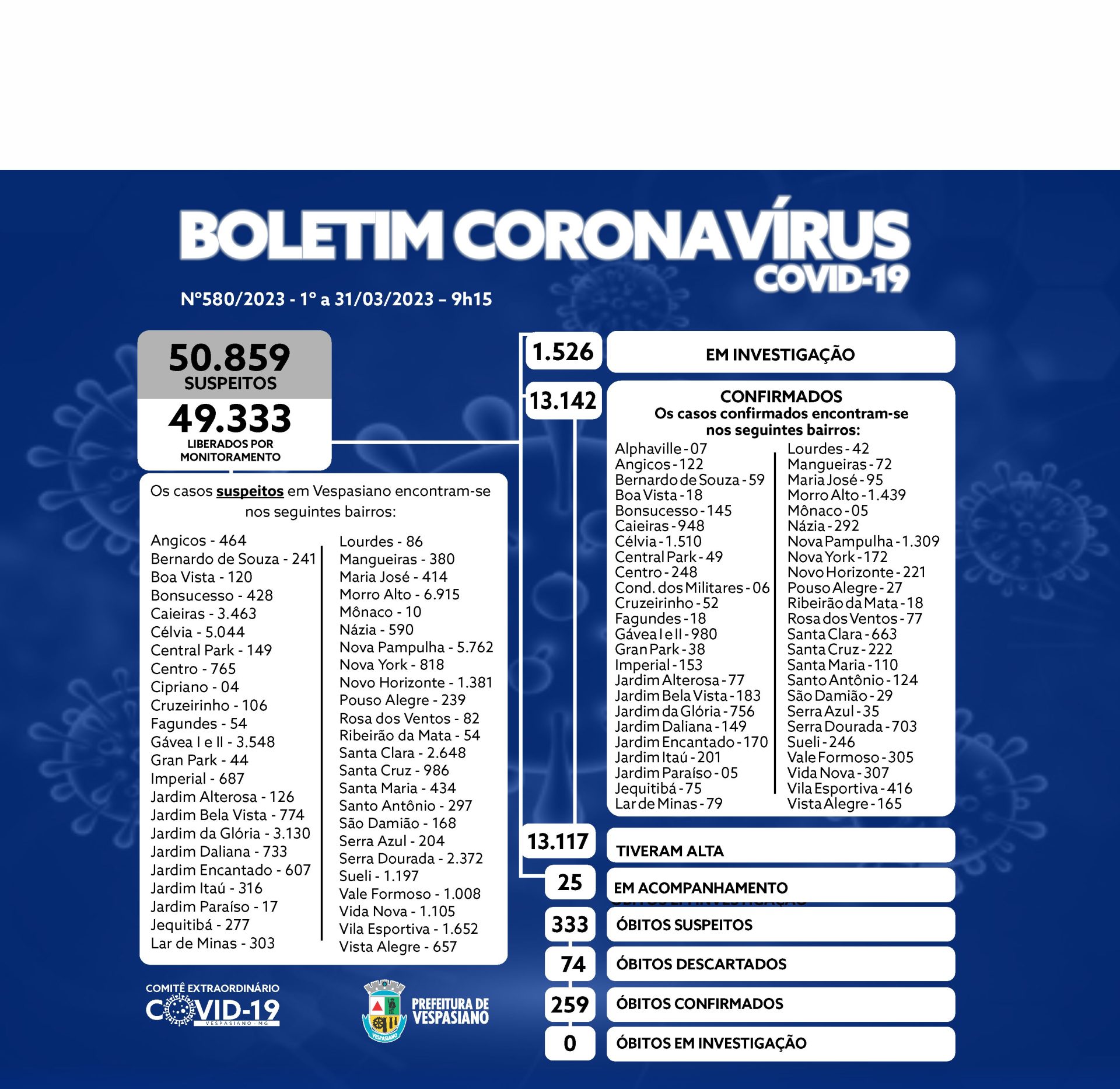 Boletim 580 2023 Prefeitura Municipal De Vespasiano