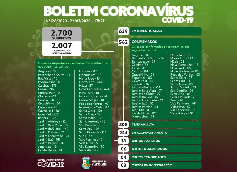 Boletim 126/2020