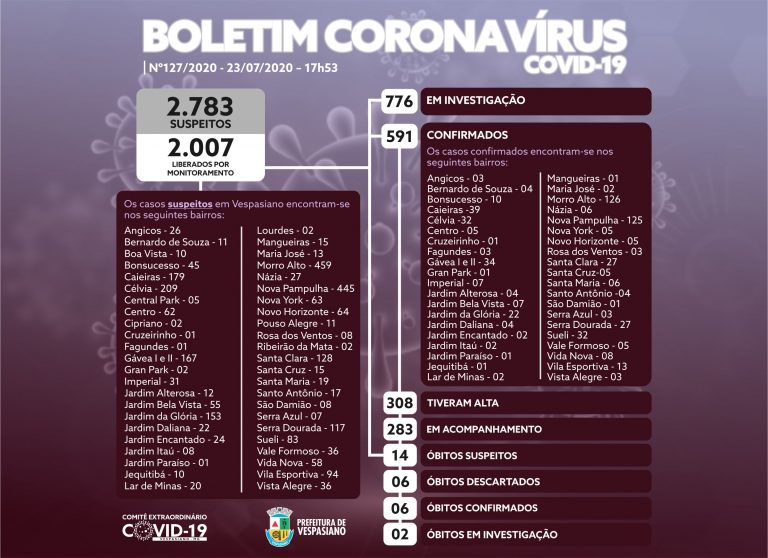 Boletim 127/2020