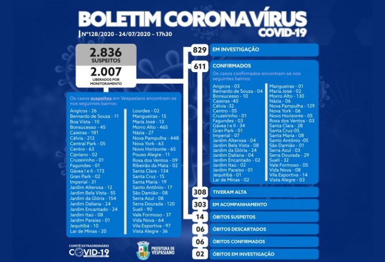 Boletim 128/2020