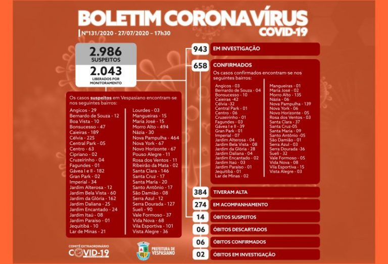 Boletim 131/2020