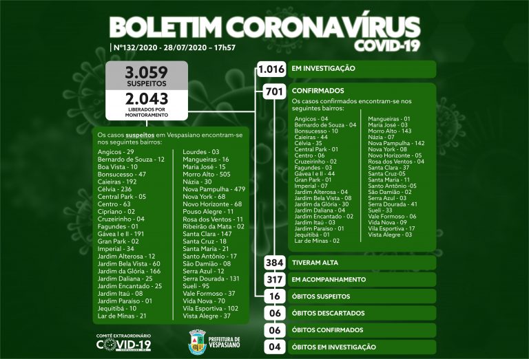 Boletim 132/2020