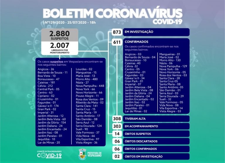 Boletim 129/2020