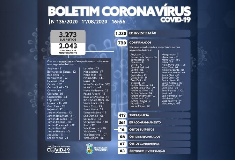 Boletim 136/2020