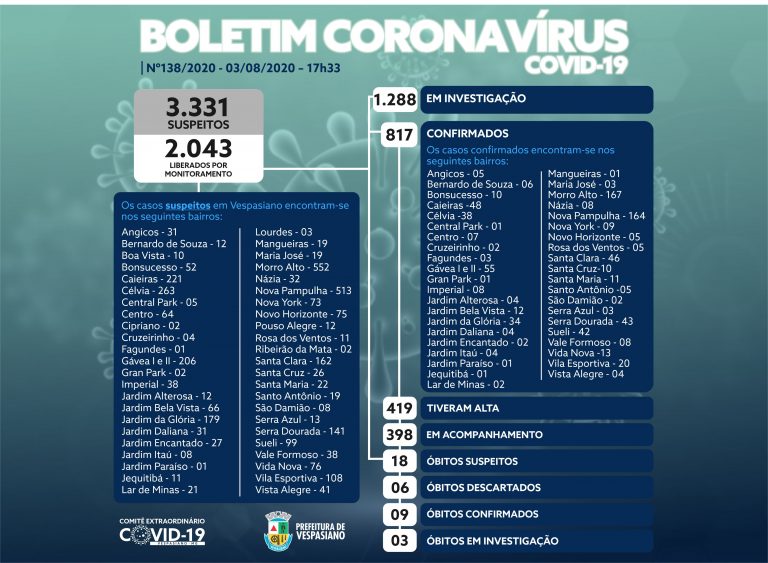 Boletim 138/2020