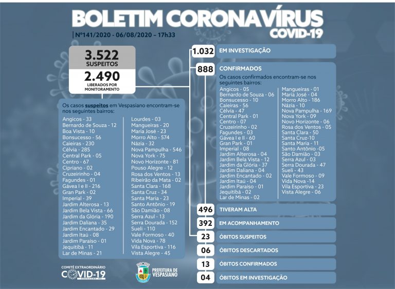 Boletim 141/2020