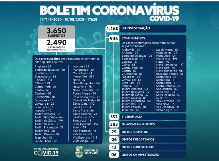 Boletim 143/2020