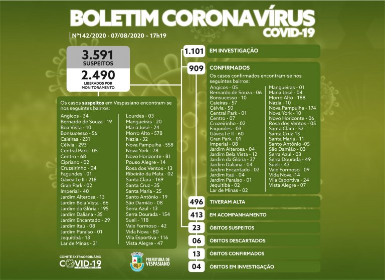 Boletim 142/2020