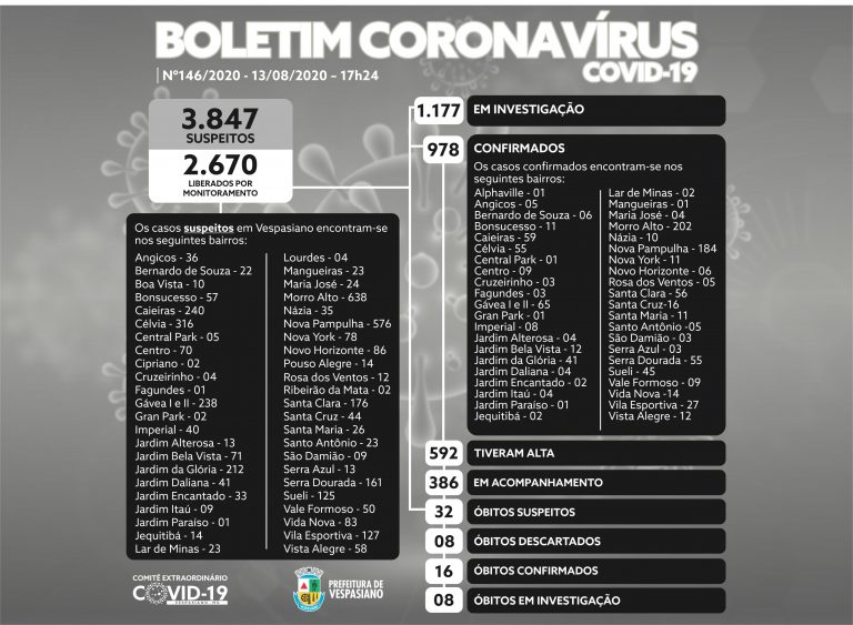 Boletim 146/2020