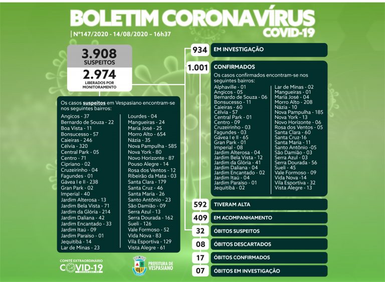 Boletim 147/2020