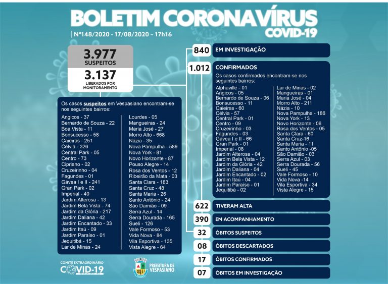 Boletim 148/2020