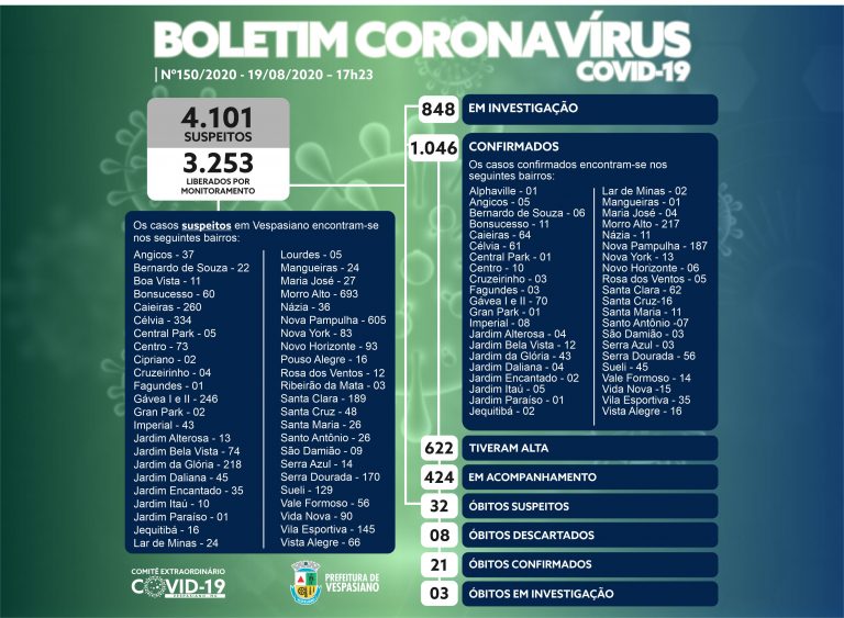 Boletim 150/2020