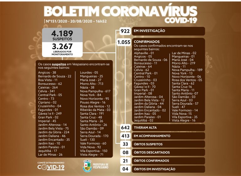 Boletim 151/2020