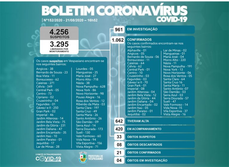 Boletim 152/2020