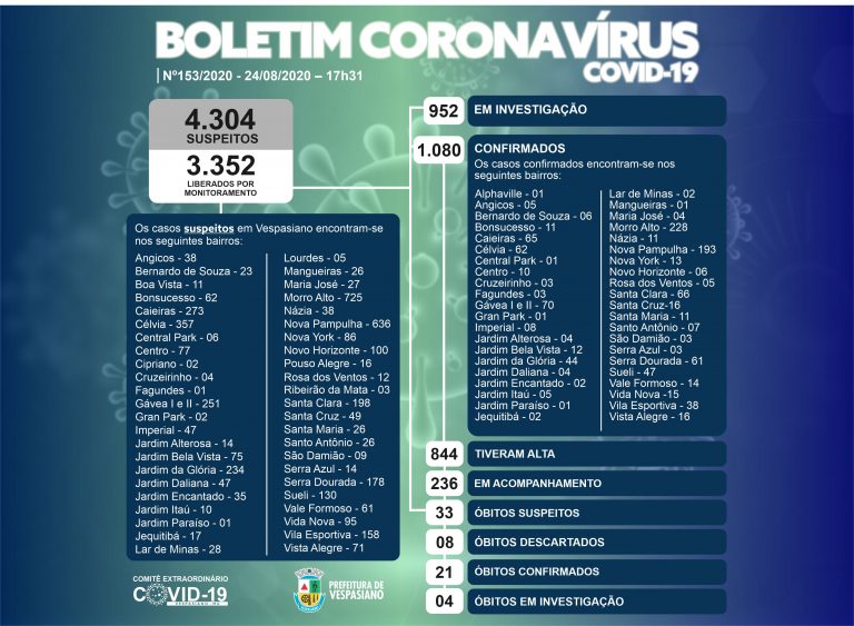 Boletim 153/2020