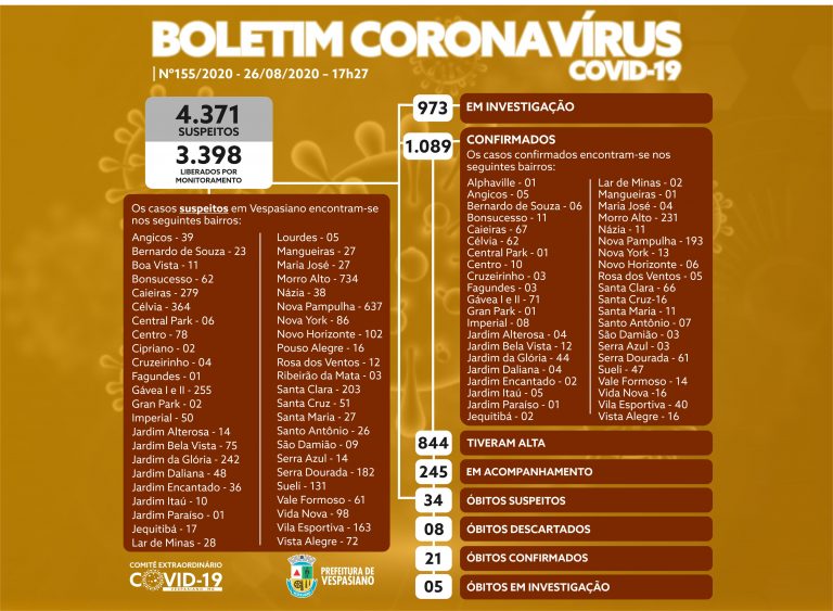 Boletim 155/2020