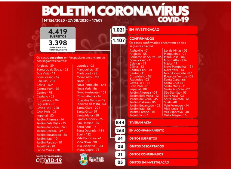 Boletim 156/2020