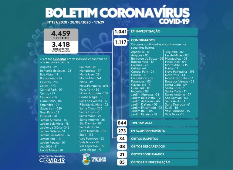 Boletim 157/2020