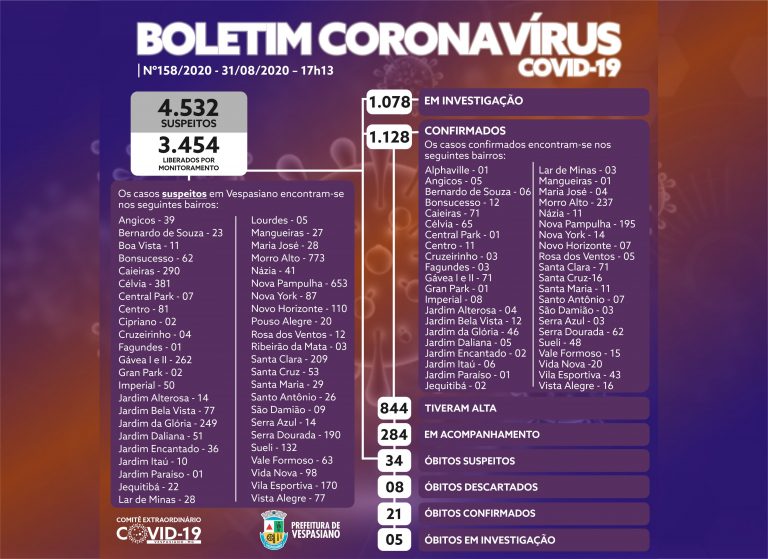 Boletim 158/2020