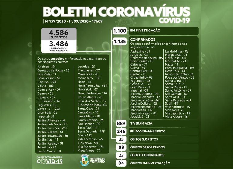 Boletim 159/2020