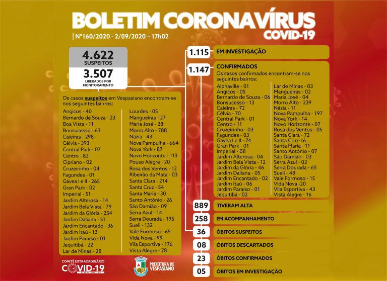 Boletim 160/2020