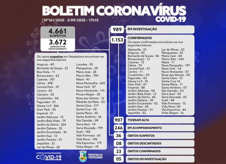 Boletim 161/2020