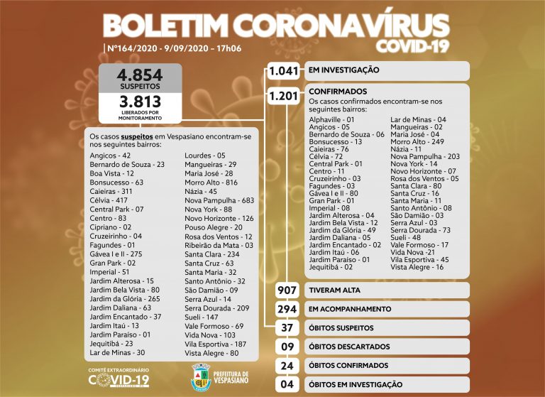 Boletim 164/2020