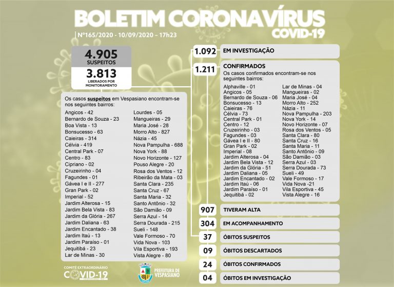 Boletim 165/2020