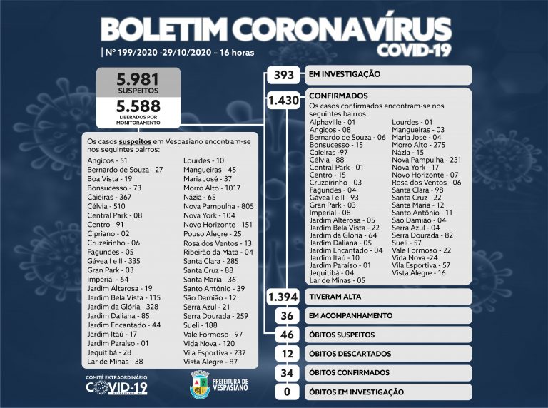 Boletim 199/2020