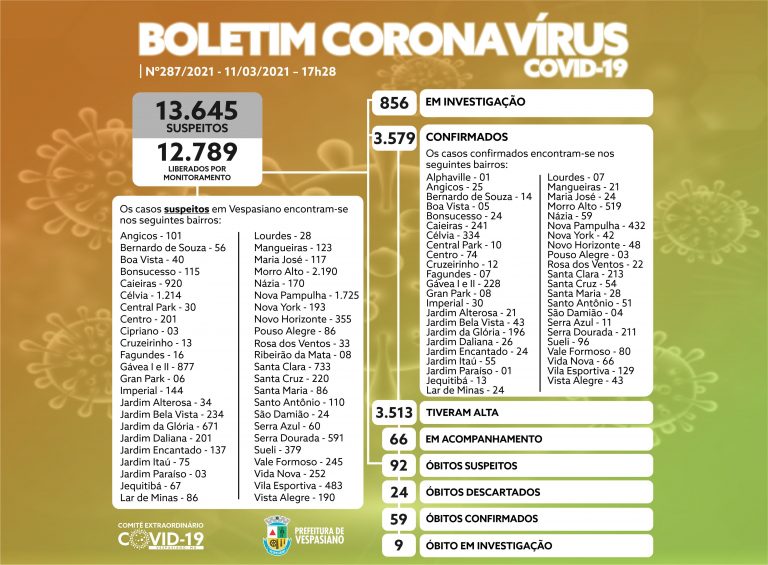 Boletim 287/21