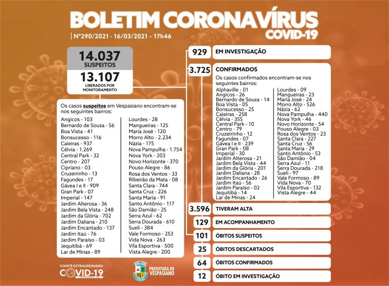 Boletim 290/21