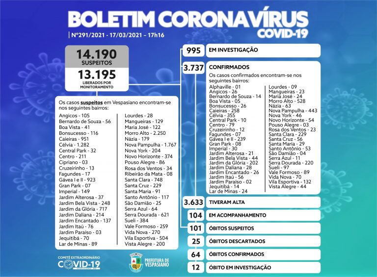 Boletim 291/21