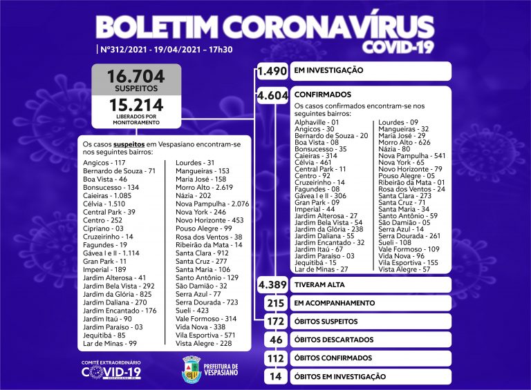 Boletim 312/2021