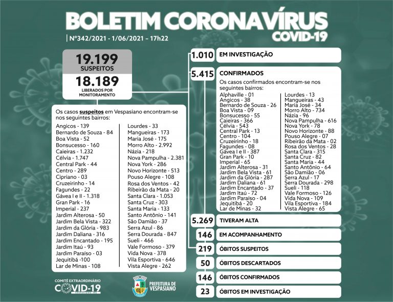 Boletim 342/2021