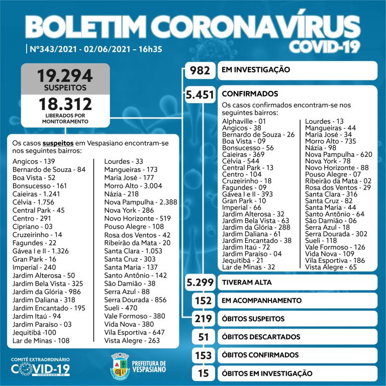 Boletim 343/2021