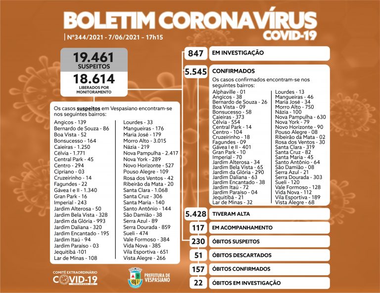 Boletim 344/2021