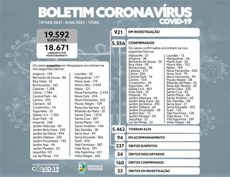 Boletim 345/2021