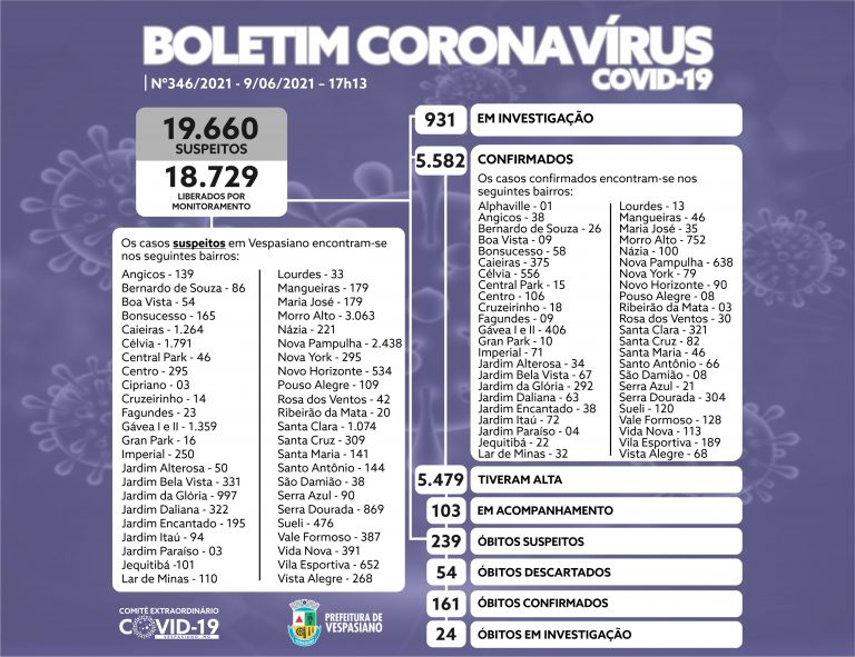 Boletim 346/2021