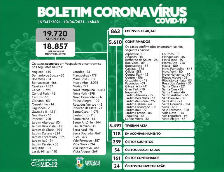 Boletim 347/2021