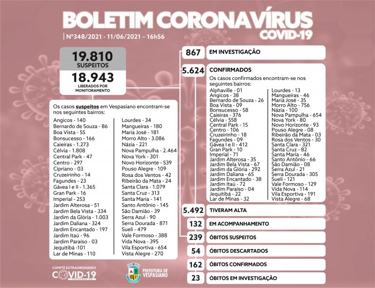 boletim 348/2021