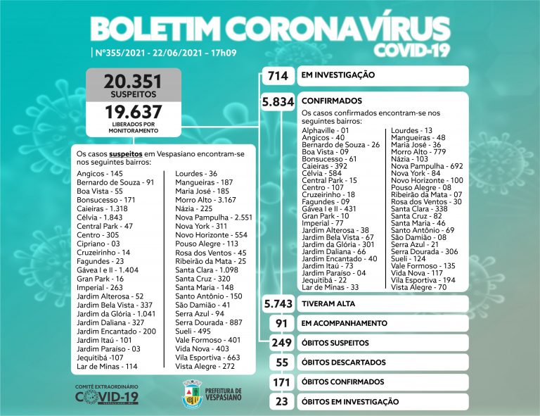 Boletim 355/2021