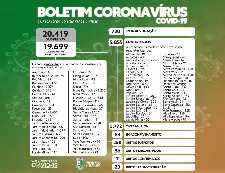 Boletim 356/21