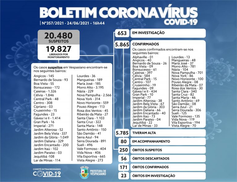 Boletim 357/21