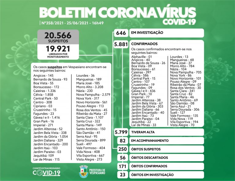 Boletim 358/202