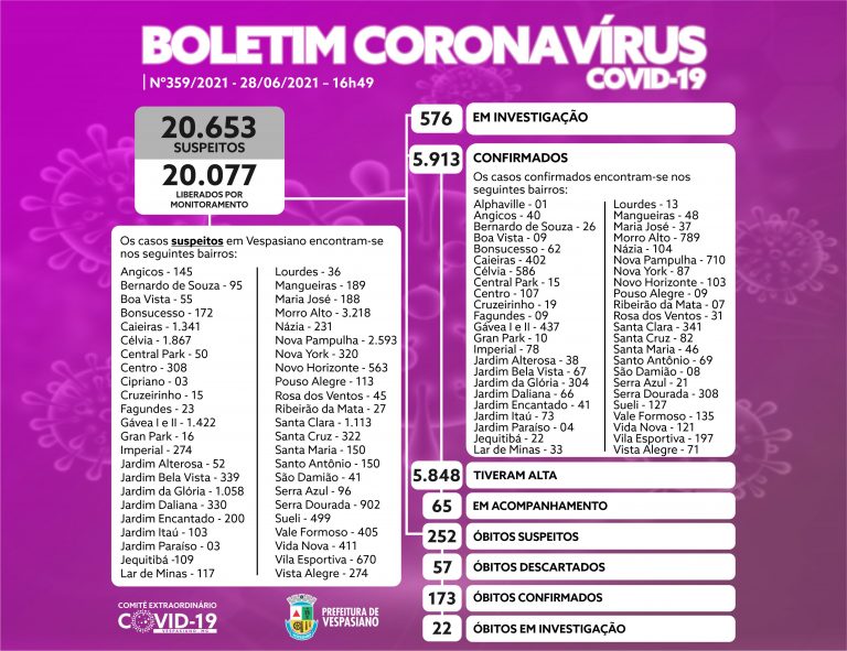 Boletim 359/21