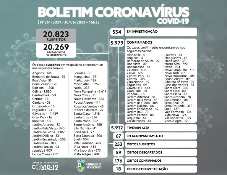 Boletim 361/2021