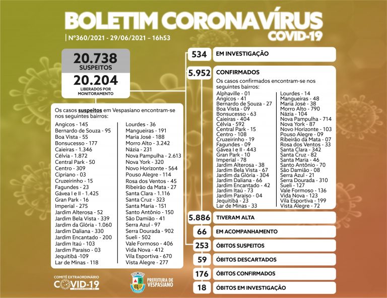 Boletim 360/2021