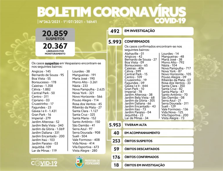 Boletim 362/2021